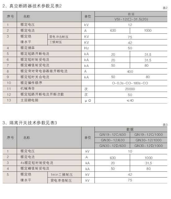 00029XGN66-12型鎧裝固定式交流金屬封閉開關(guān)設(shè)備D.jpg