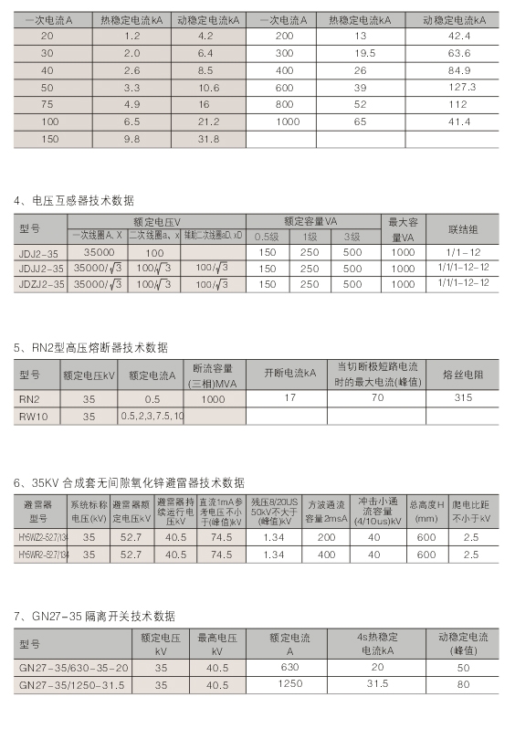 00018XGN-40.5型固定式高壓開關柜D.jpg